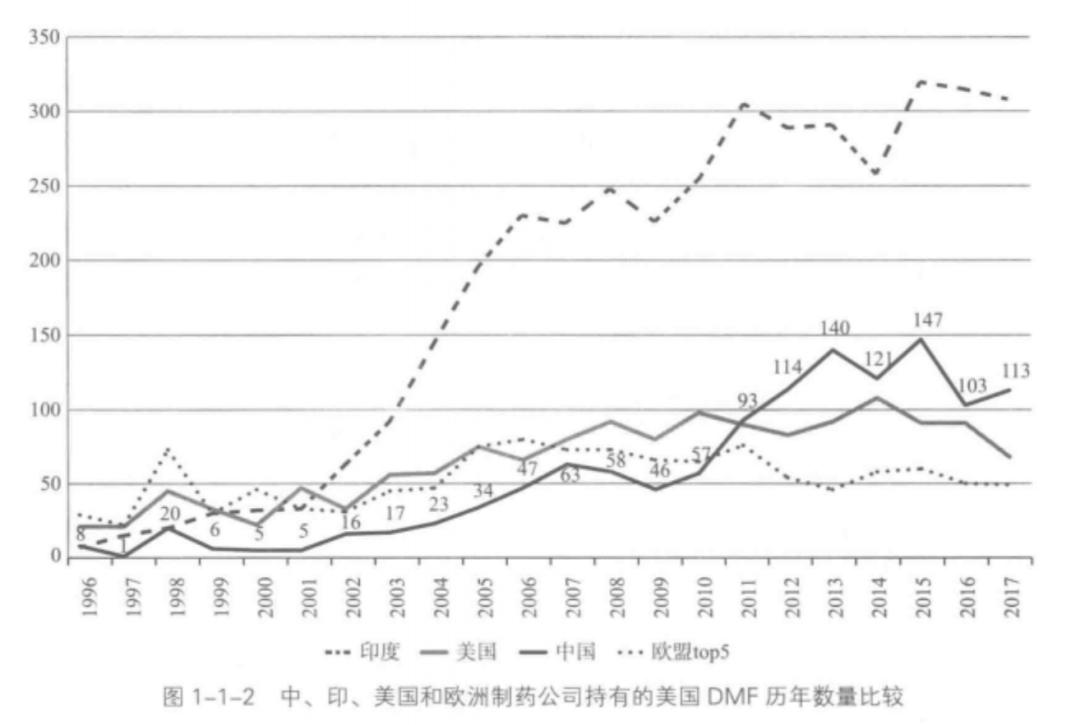 印度怎么可以生产仿制药,印度仿制药行业怎样