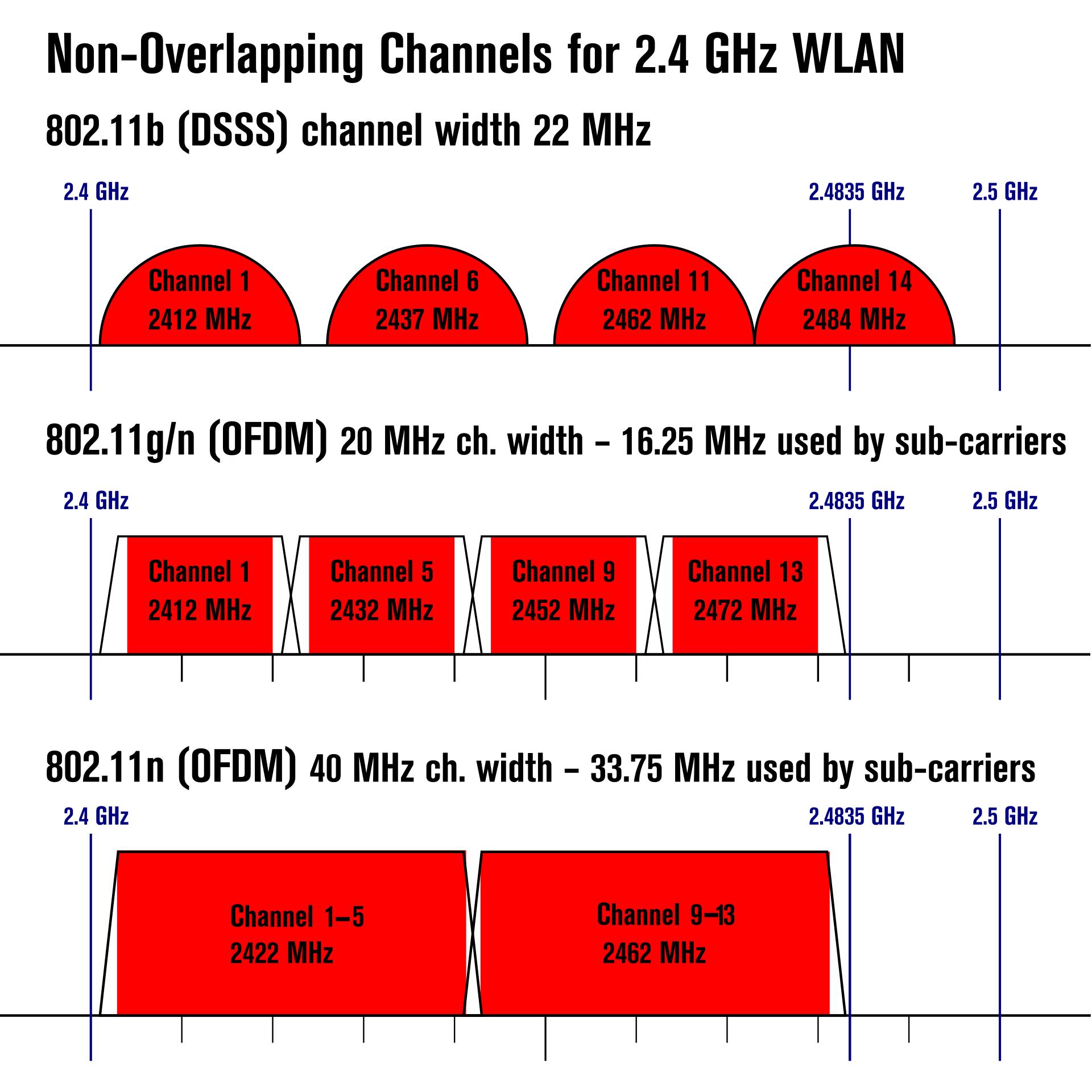 wifi信道干扰怎么解决,无线信道有干扰建议修改