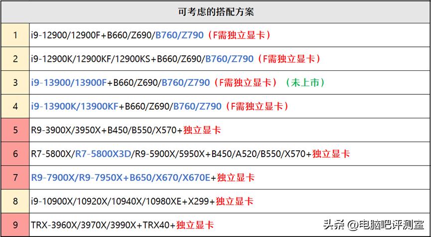 【2023年1月】1月装机走向与推荐（市场分析部分/总第81期）