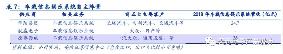 三万字深度报告：汽车电子
