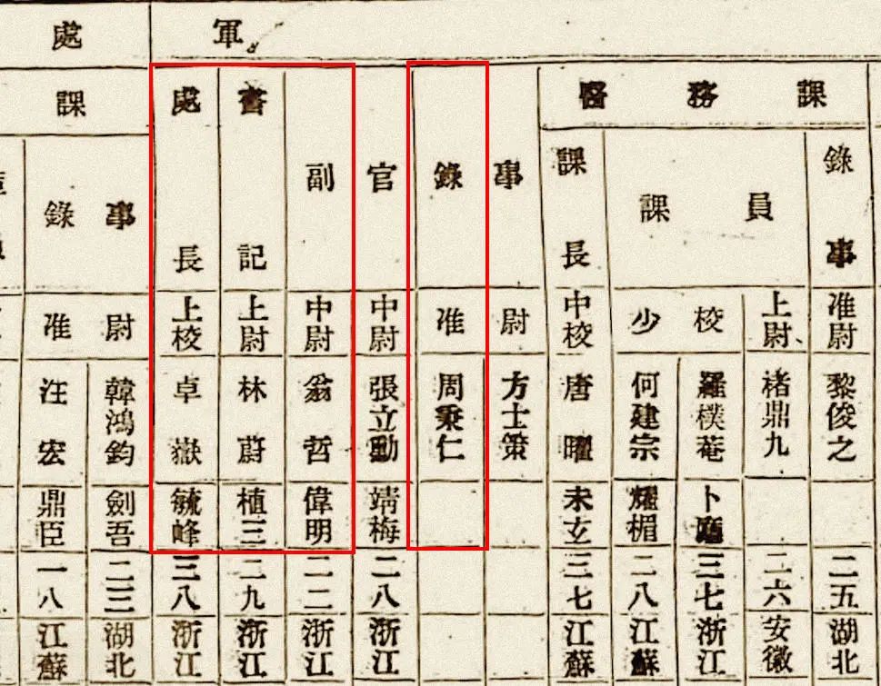 抗日黄埔军校分校,黄埔军校第一批学生抗日