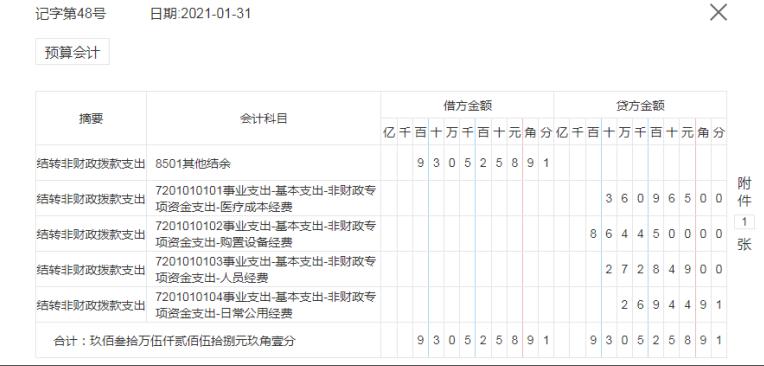 非营利性医院的账务处理,最新医院会计做账方法