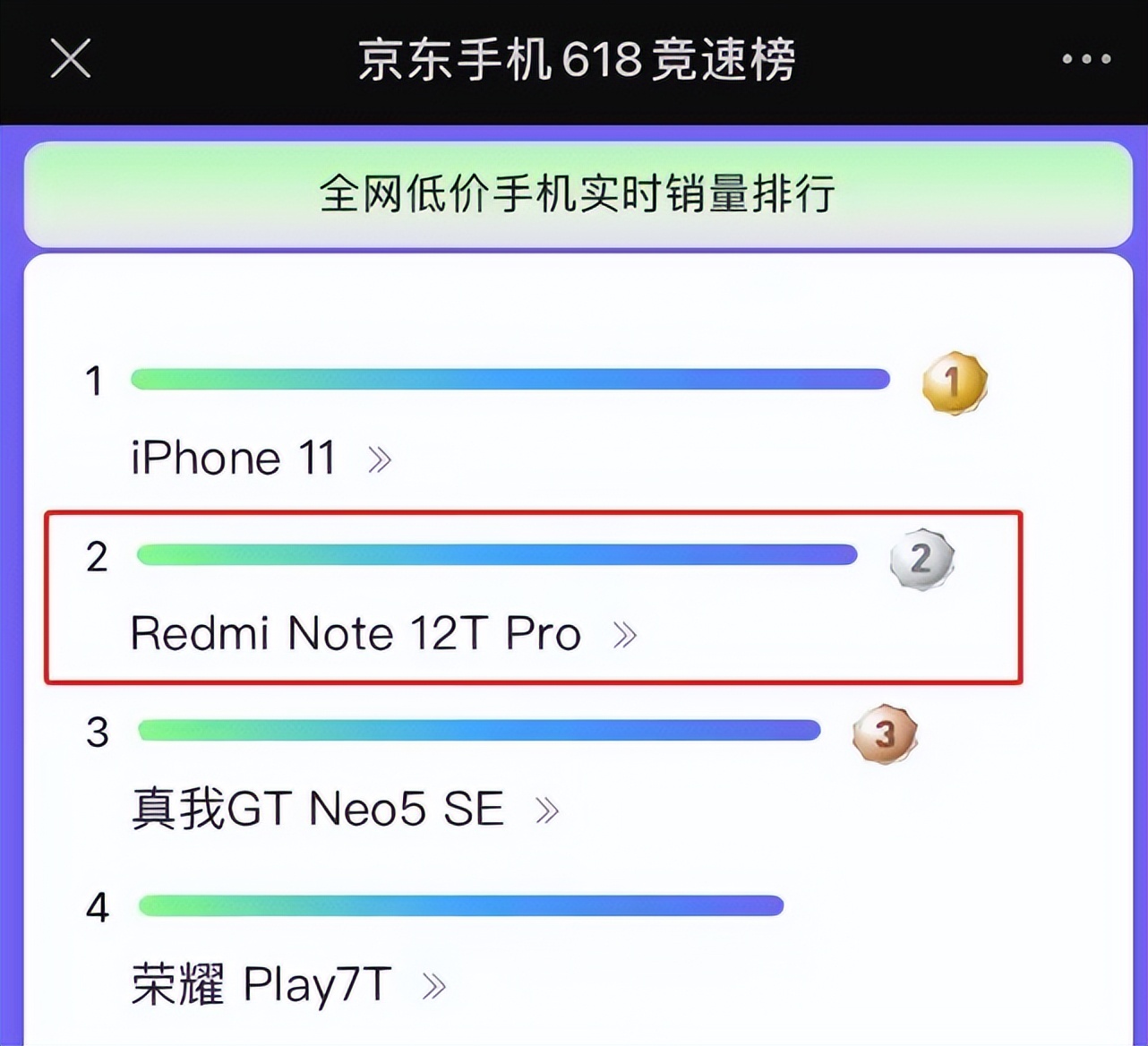 千元机首选，拿下六一八竞速版第二名，12GB+512GB大内存仅售1899