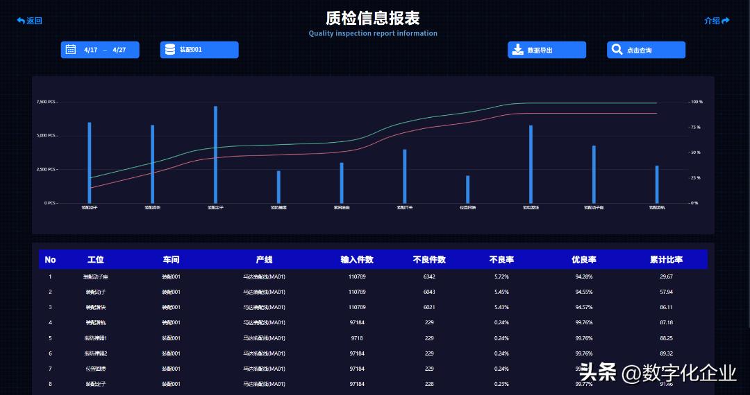 中国mes现状,mes困局