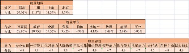 濡備綍璇勪环棣欐腐涓枃澶у娣卞湷鍒嗘牎,棣欐腐涓枃澶у娣卞湷鐮旂┒鐢熷惈閲戦噺