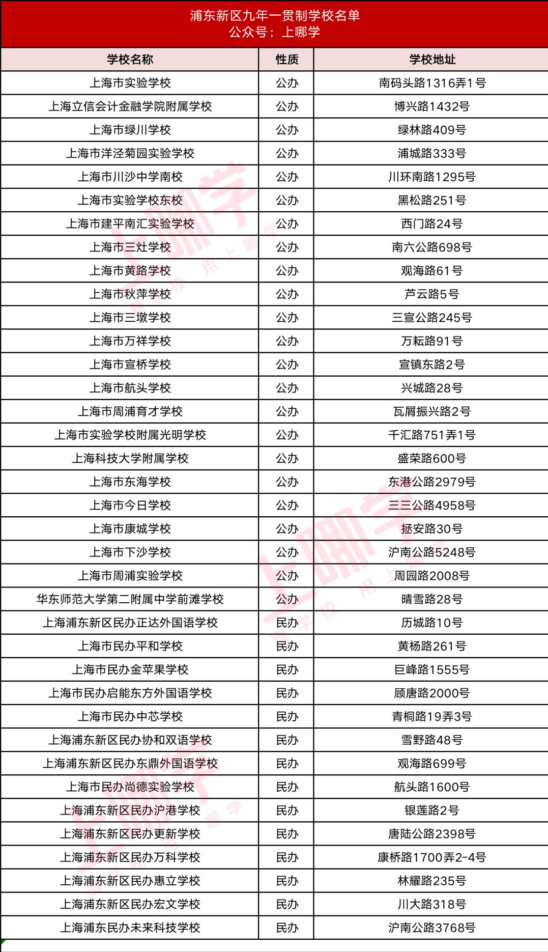 上海16区九年一贯制学校最新名单,上海16区一贯制学校排名