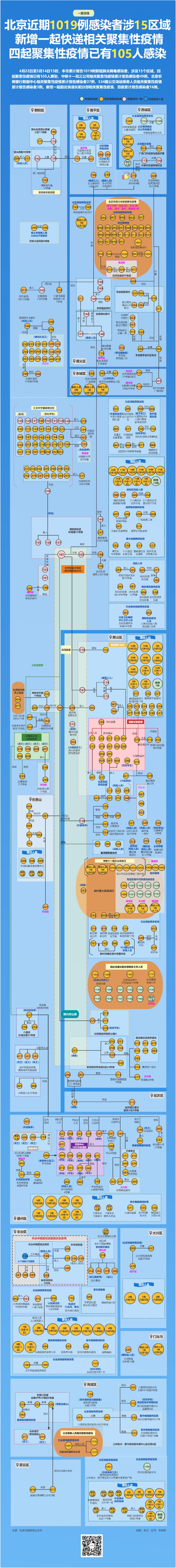 天津这些场所今日暂停开放丨北京近期4起聚集性疫情105人感染丨上海再有两名干部被问责