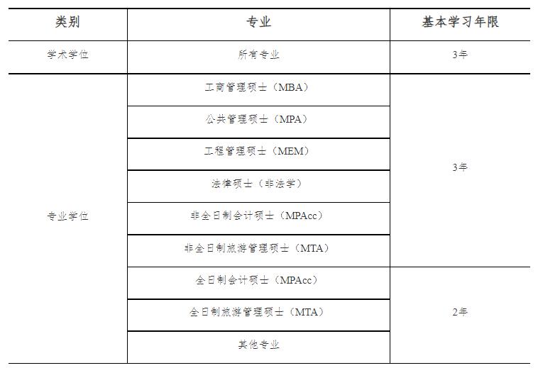 一年制硕士到底值不值得,国外2年制硕士