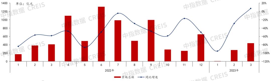 2024年一季度全国房地产拿地排行,2018年全国房地产企业拿地排行榜