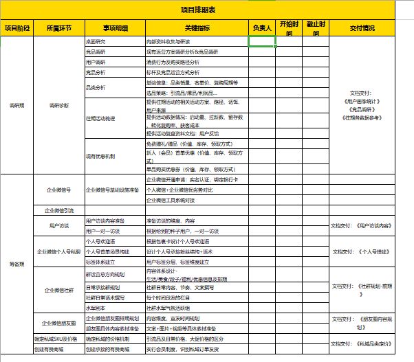 私域社群sop架构,私域流量之社群运营技巧ppt
