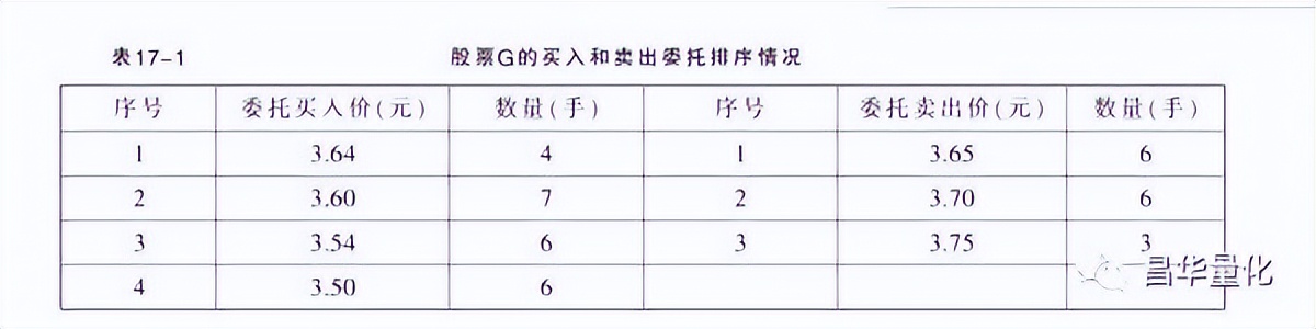 分时走势图坐标设置,期货分时走势图技巧