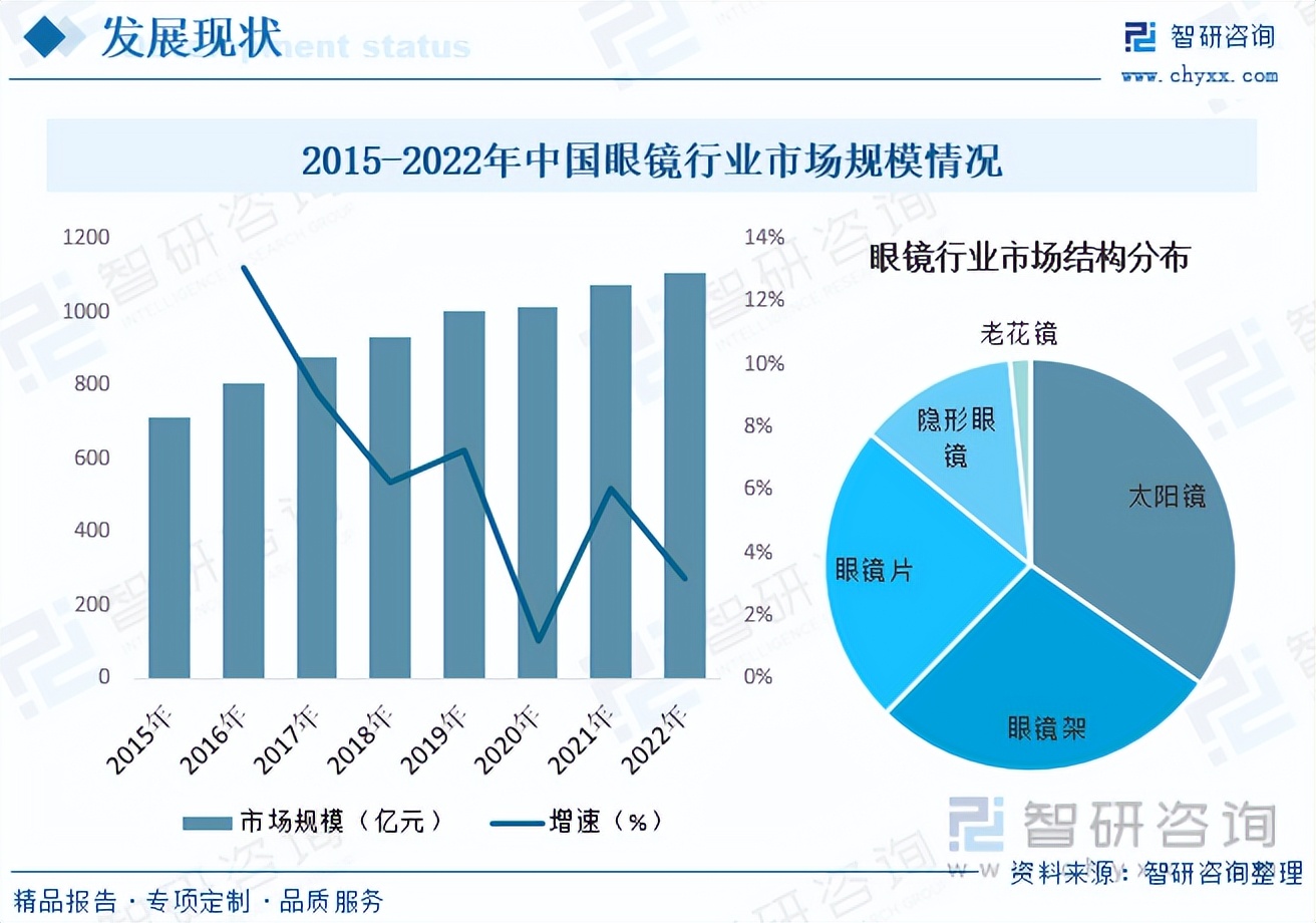 收藏行业最新资讯,收藏行业现状