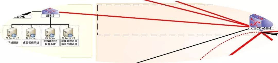网络信息安全保障方案,安全体系分为安全保障体系