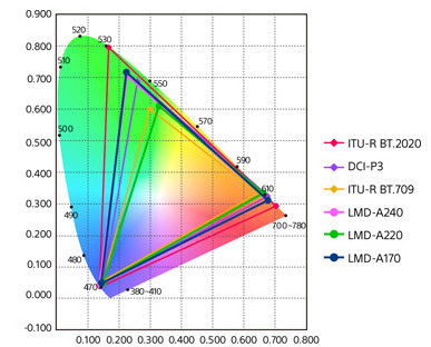 8999元的国产之巅，坚果N1Ultra三色激光云台投影体验