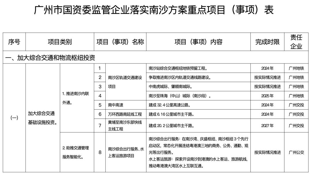南沙社保五改三 (2022南沙区社保优惠政策)