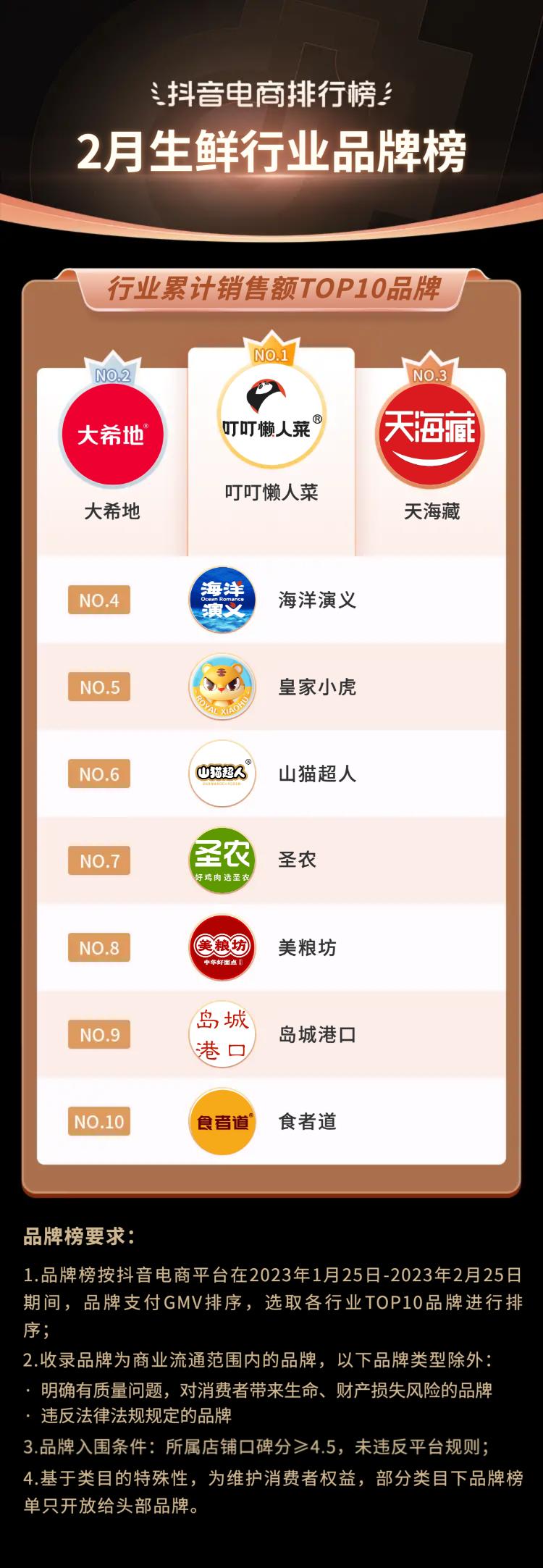 抖音电商十大潮流生活趋势报告,抖音电商如何破局