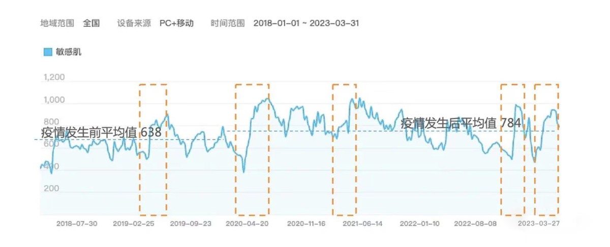 「氐殊」敏感肌修护先驱
