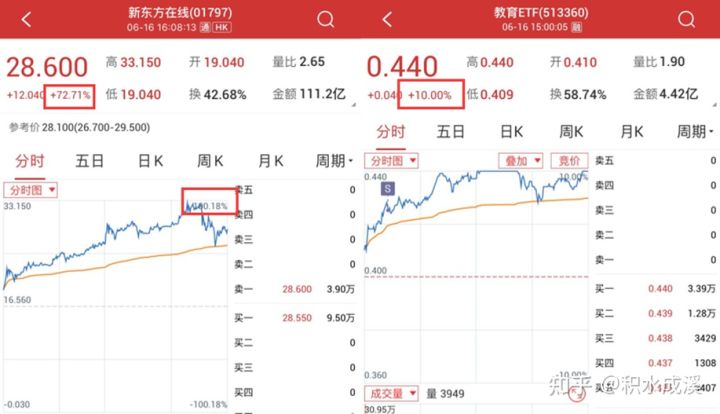 教育etf有反弹机会吗,教育etf为何大涨