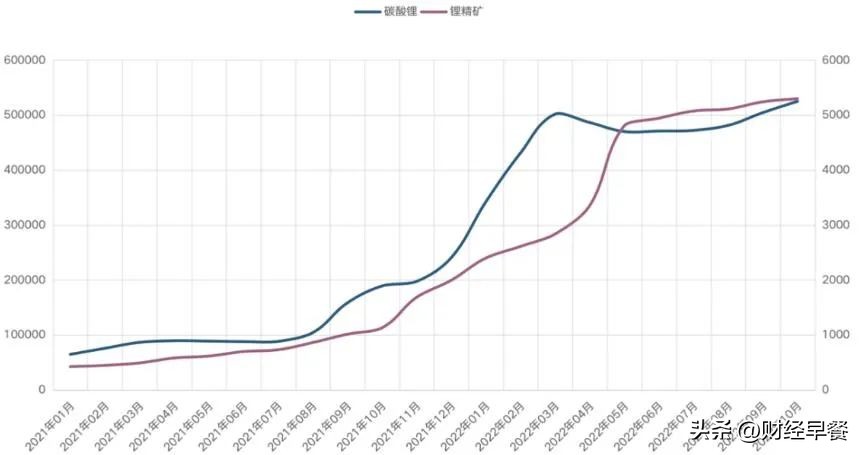 新能源汽车行业赚钱吗,新能源车生意好做吗