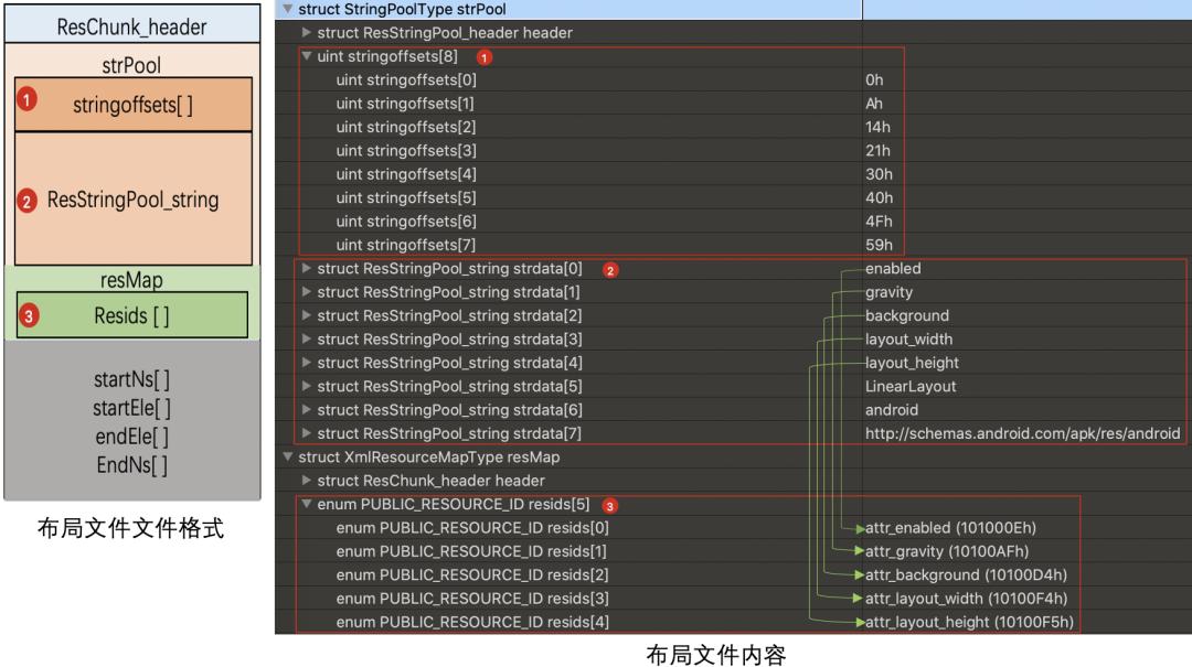 抖音Android包体积优化探索：资源二进制格式的极致精简