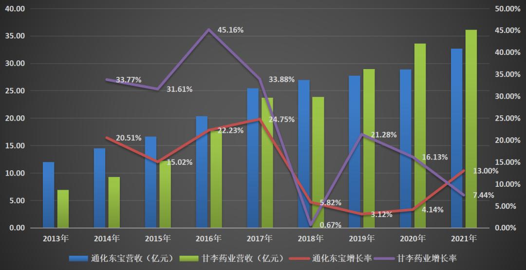 血糖战争:“误入歧途”的本土胰岛素双雄