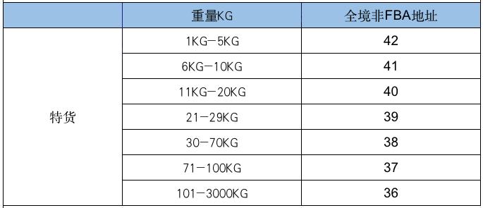 中国寄往加拿大快递怎么寄,中国寄往加拿大快递哪个更好