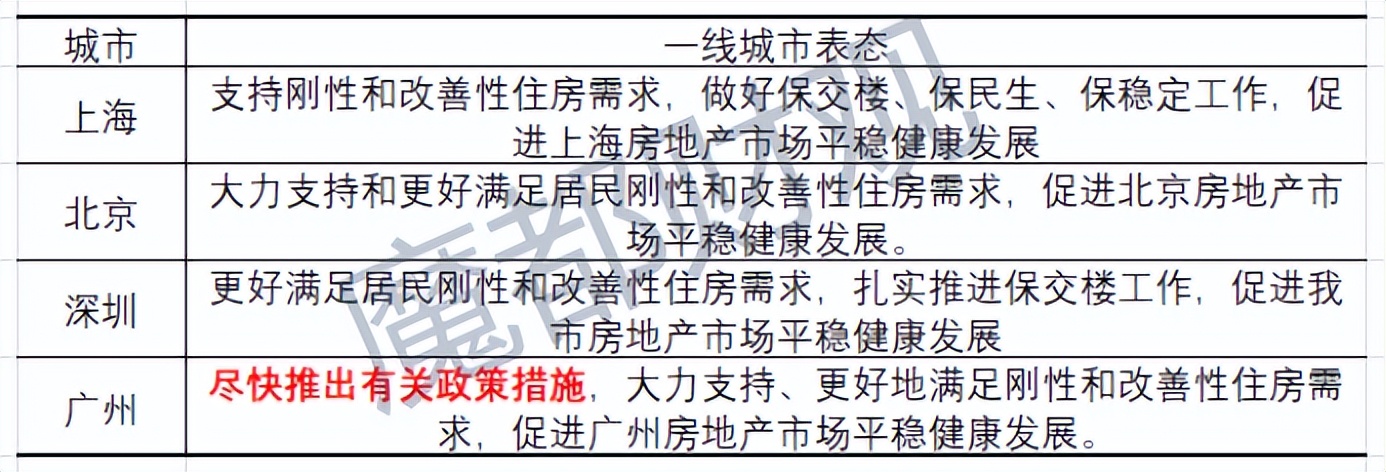 上海最难买房的地方,上海最难卖的新房楼盘
