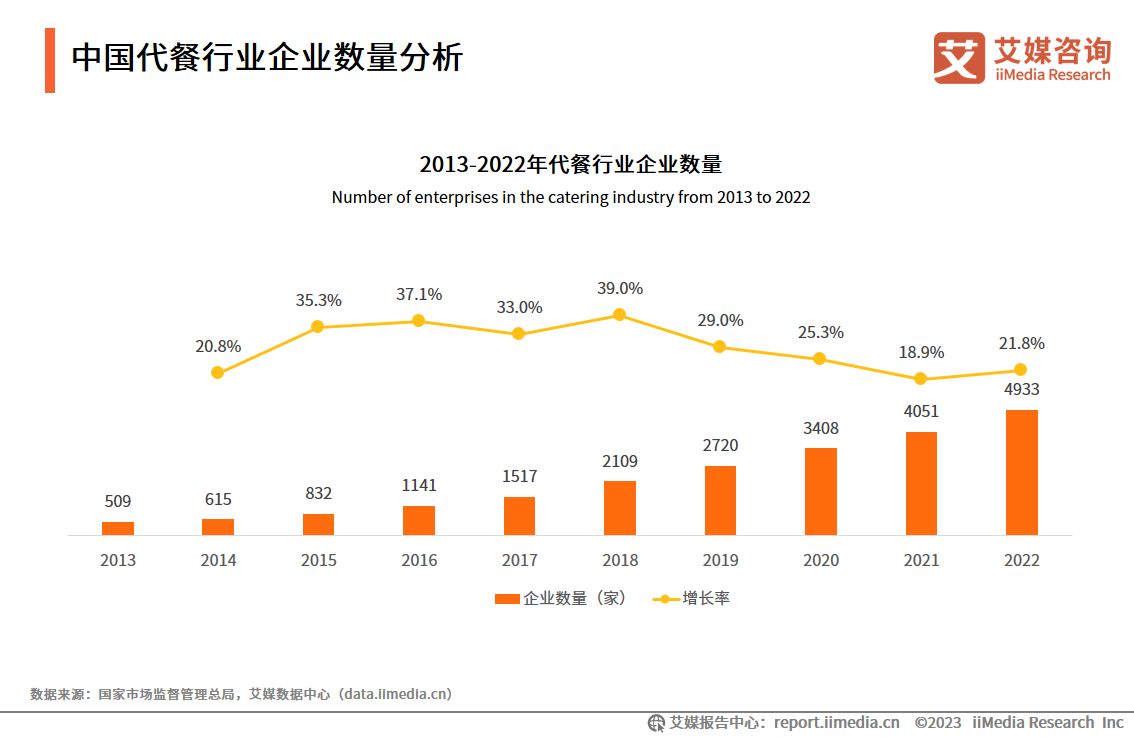 代餐产品市场调研行业趋势分析,2024年代餐市场规模