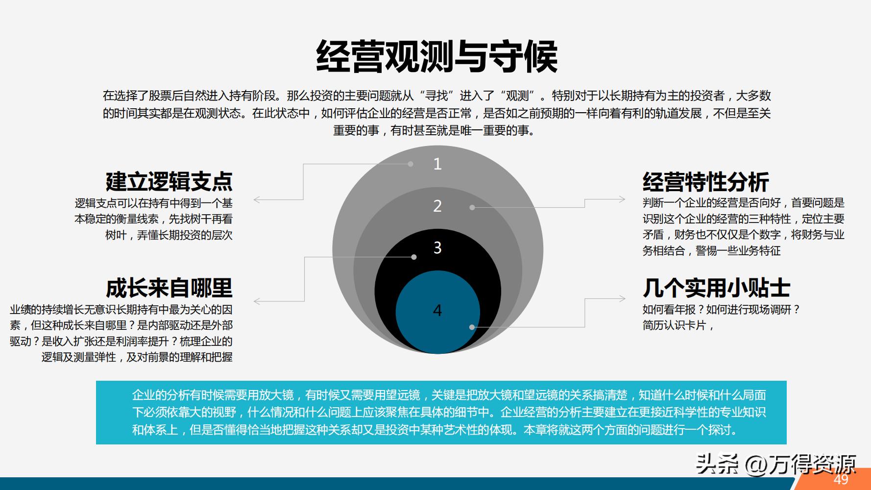 股市学习从入门到精通指标,股市入门常识培训心得体会范文