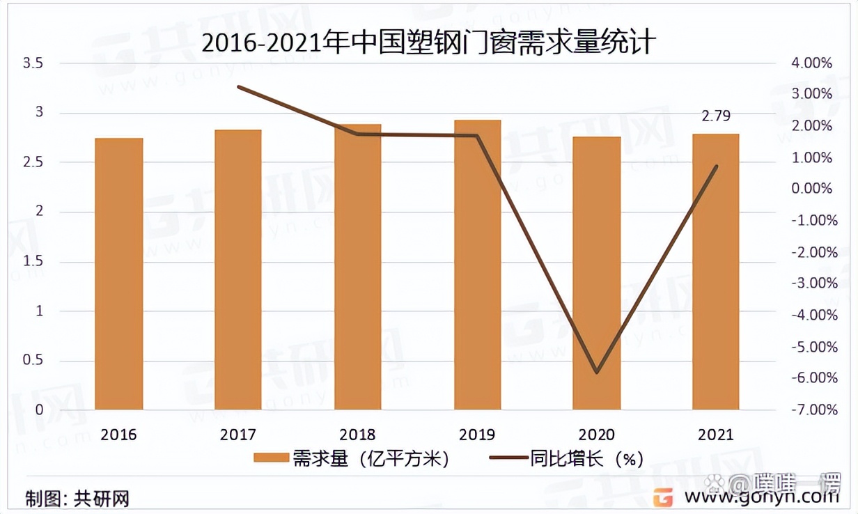 塑钢门窗行业,塑钢门窗市场怎么样