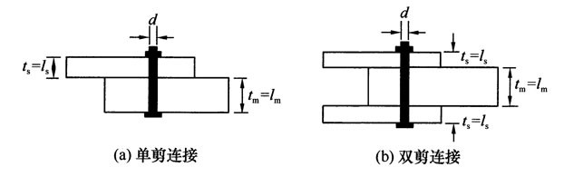 木结构建筑设计规范,木结构设计标准gb50005-2017