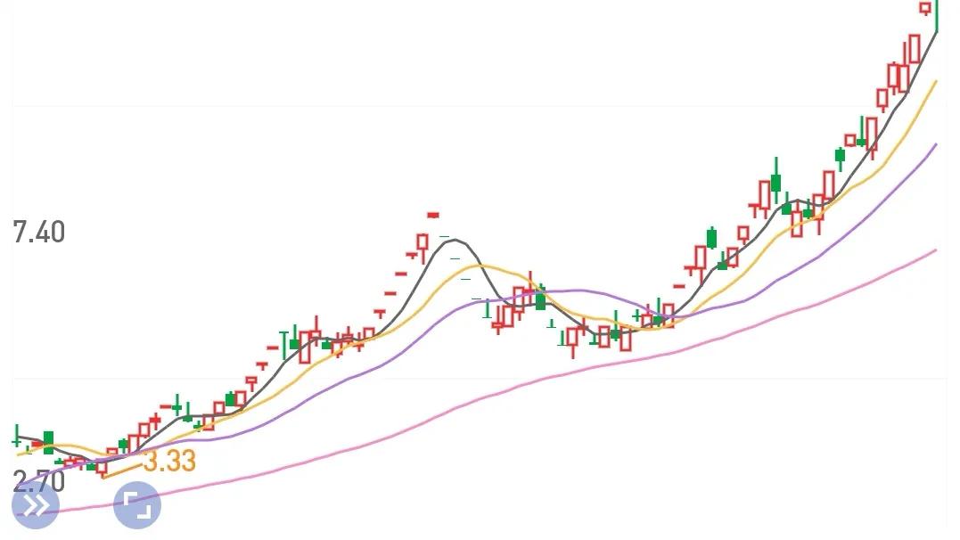 板块龙和市场龙的区别,市场周期和题材板块间的逻辑