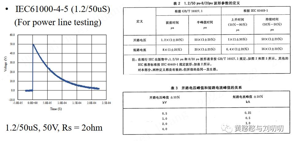 ESD和TVS选型参数,esd二极管和tvs二极管保护器件