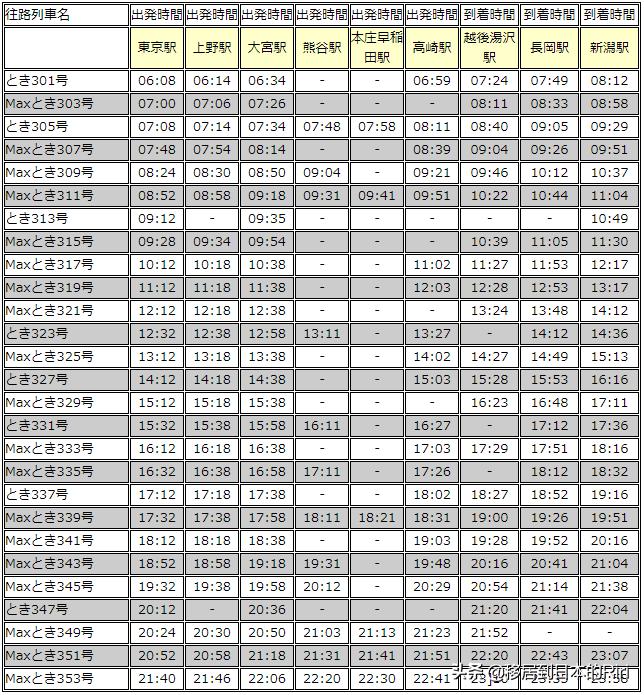 日本东京站乘坐新干线流程,日本九州jr线攻略