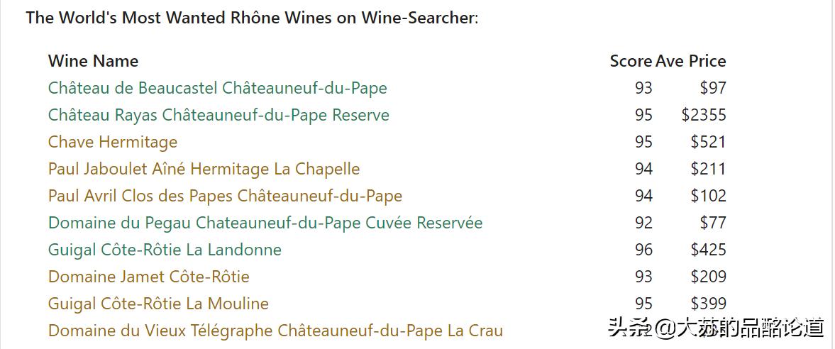 法国葡萄酒前十名,法国干红葡萄酒十大品牌