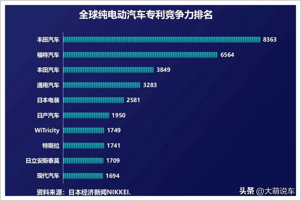日本汽车的衰败与中国布局,日本汽车辉煌与没落史