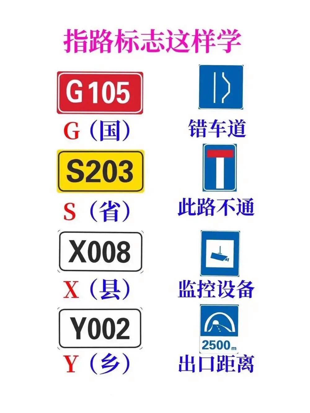 科目一交通标志大全,科目一交通标志的速记技巧