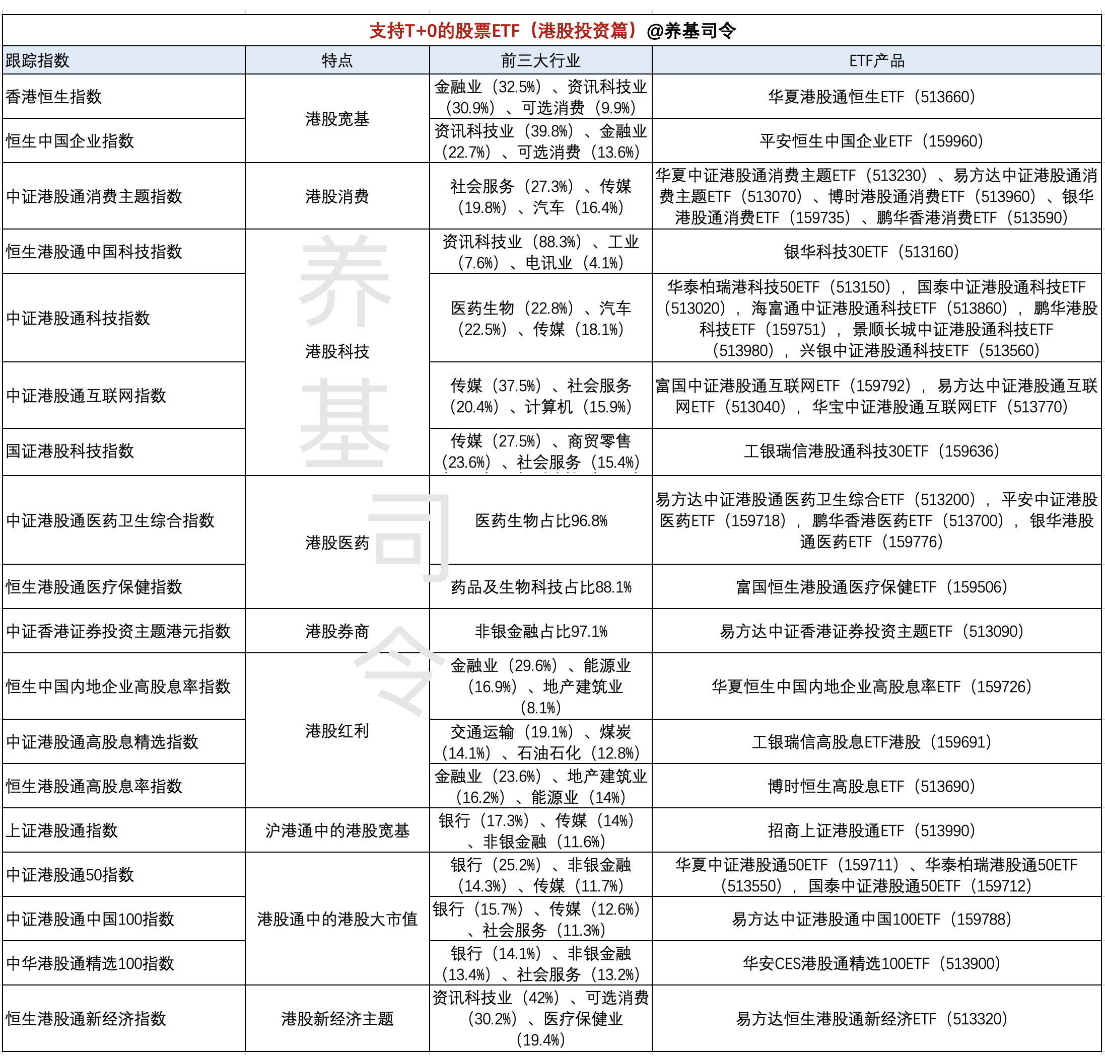适合日内做t的etf,日内t0交易的etf品种