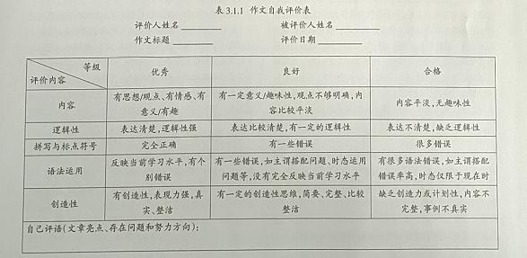 英语写作教学中如何互评,英语写作课自评互评