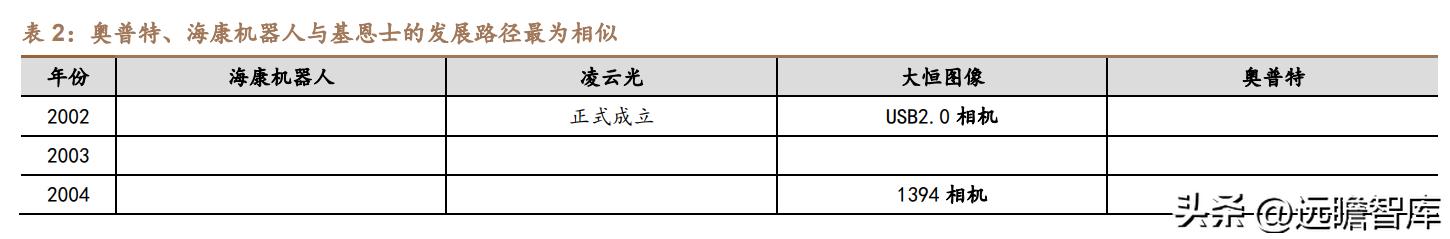 基恩士视觉系统,基恩士视觉系统的优缺点