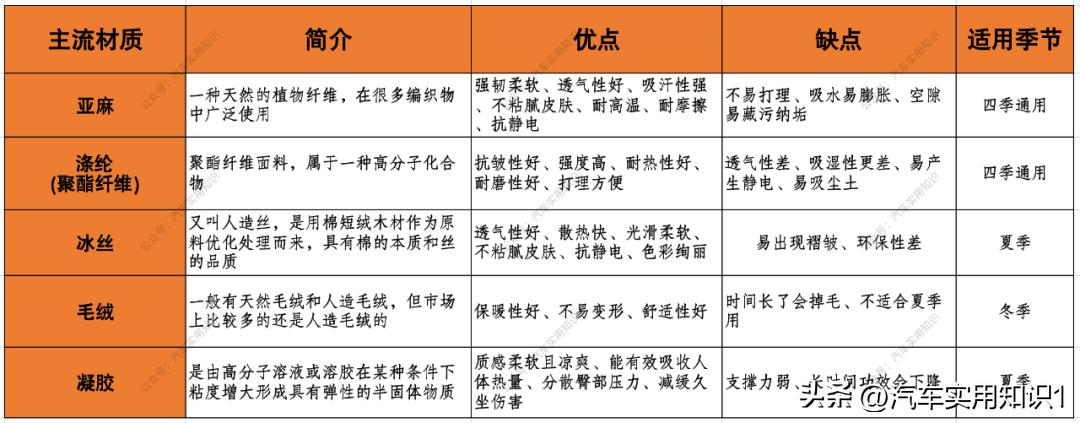 汽车座垫有没有必要全包,有必要装汽车座椅套吗