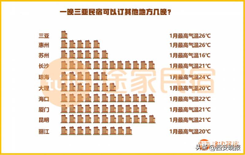 1个月赚回3年的钱？“报复性涨价”？三亚回应
