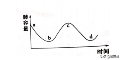 2021年山东省聊城市中考生物真题
