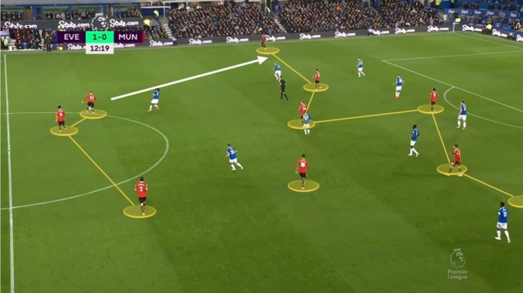 真战术大师德安东尼,滕哈赫的战术打法解说