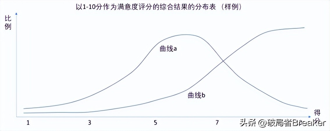销售冠军成功的秘诀,销售成功的秘诀和方法
