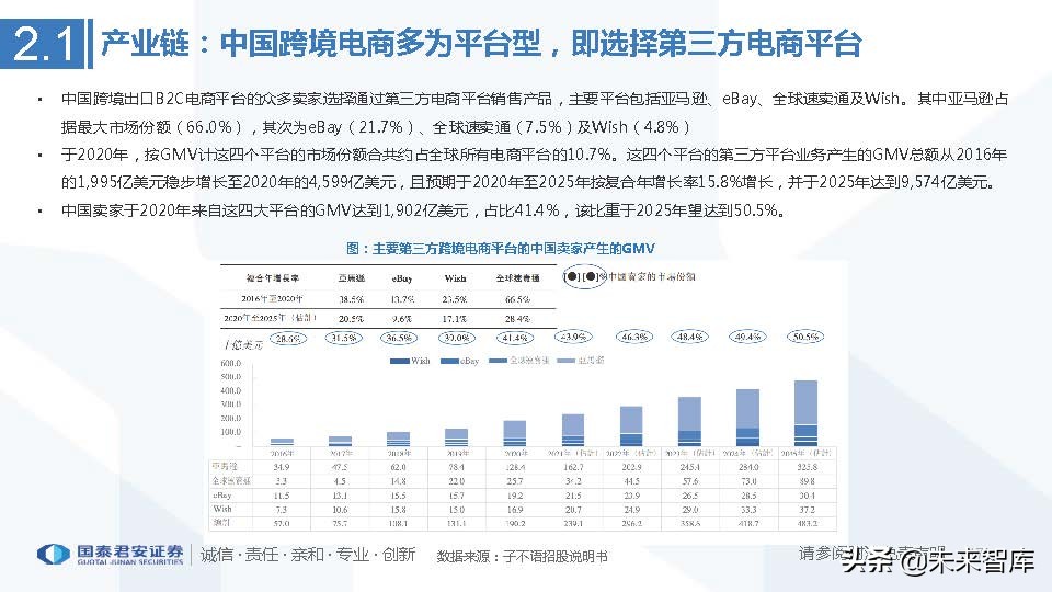跨境电商行业发展历史及趋势,上海跨境电商龙头