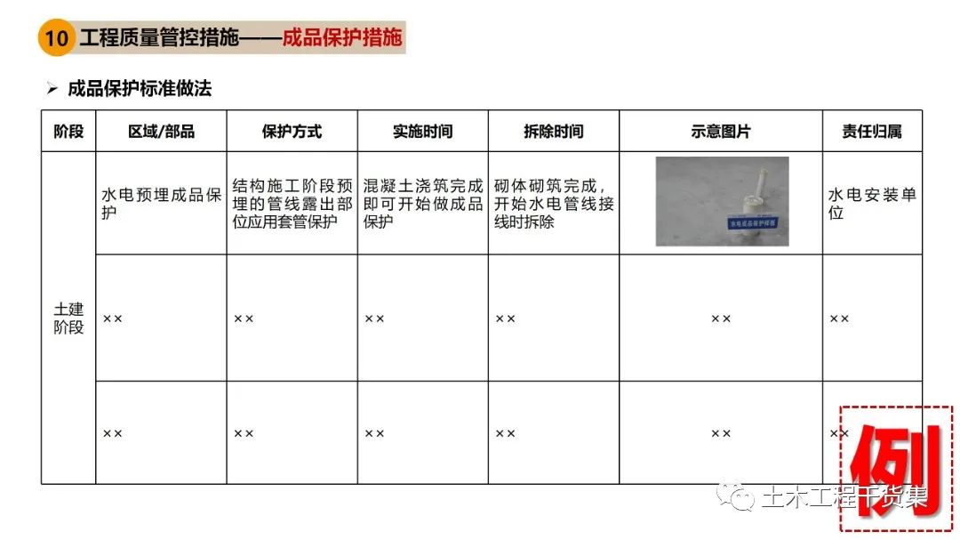 施工大纲及策划ppt模板,工程前期策划ppt制作