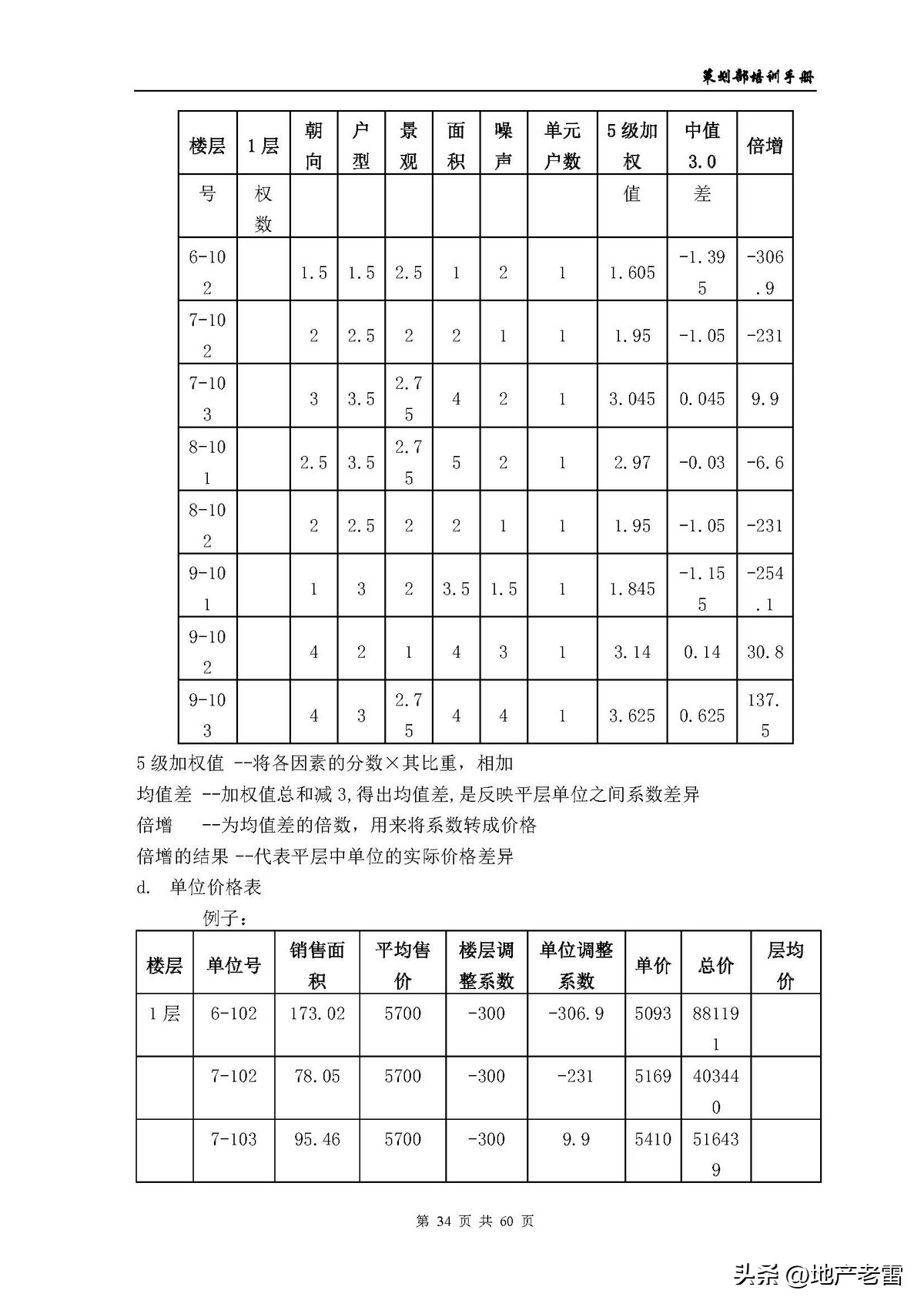 房地产公司培训资料,房地产开发部培训课程