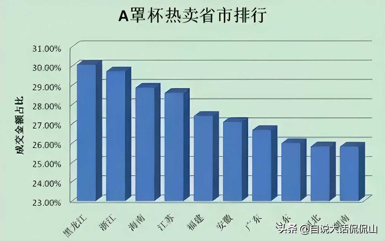 全国各省市女性*杯罩**排名，黑龙江浙江出人意料