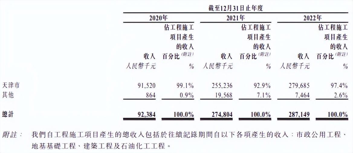 天津建设发展集团怎么样,天津建设发展集团怎么样了